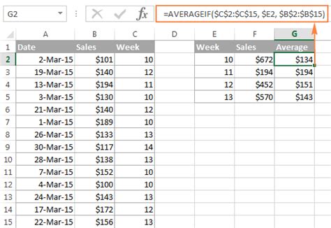 Image result for Excel Week Number Formula