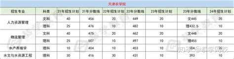 全日制大专升本科要读几年 - 业百科