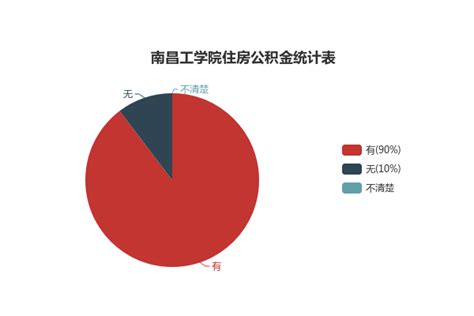 南昌工学院工资福利待遇怎么样？从9方面为你解读 - 职朋职业圈