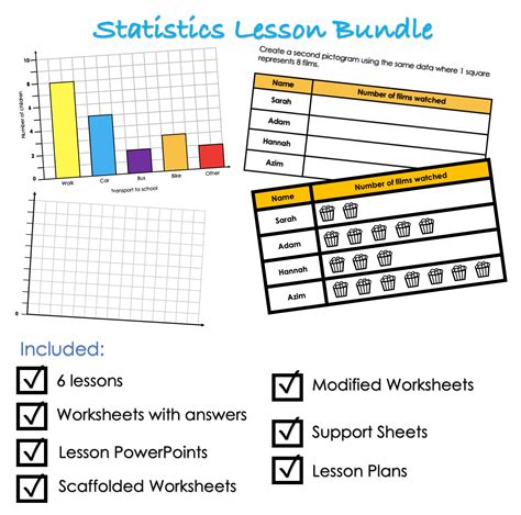 Image result for Statistics Unit Two