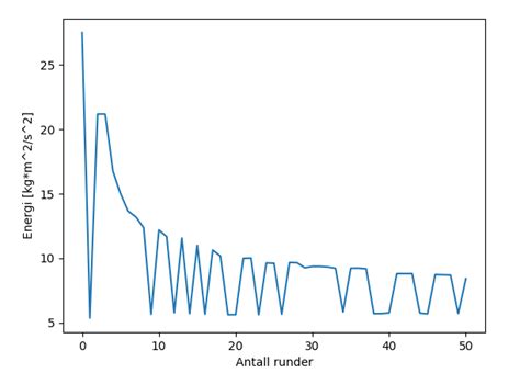 Local Maxima Python 的图像结果