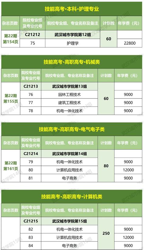 武汉科技大学城市学院学费2023年多少钱一年 附各专业收费标准明细表
