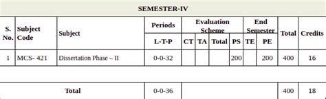 M.Tec In CSE: Fees, Syllabus, Eligibility, Admission | SVU