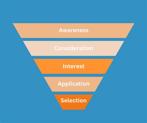 Recruiting Funnel 的图像结果