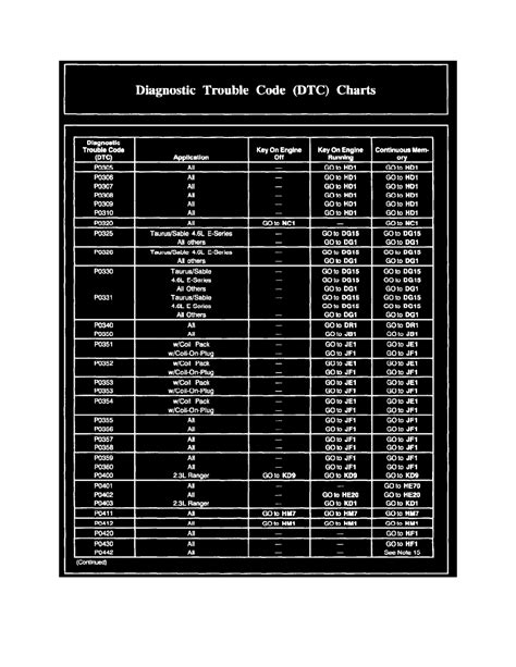 2011 Ford F-250 Code P2043 的图像结果