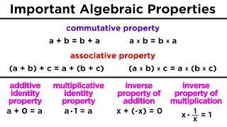 Image result for Number Properties Math