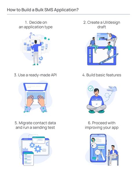 Image result for Bulk SMS Name for Software