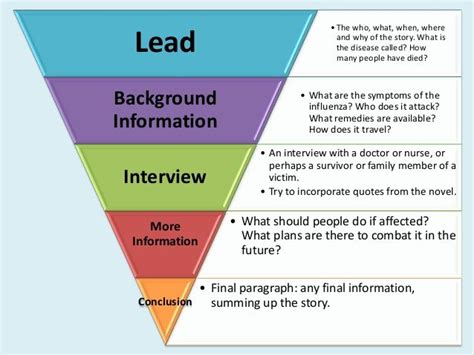 Image result for Format of Article Writing