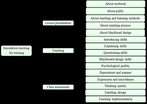 Image result for Simulation Video Teaching