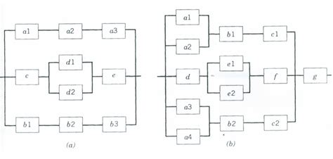 Image result for Reliability