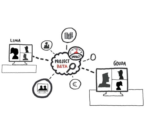 Image result for Web-Based Project Collaboration