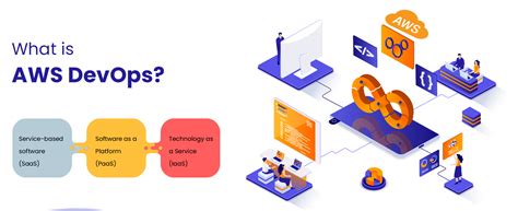 Image result for Company Using AWS and DevOps