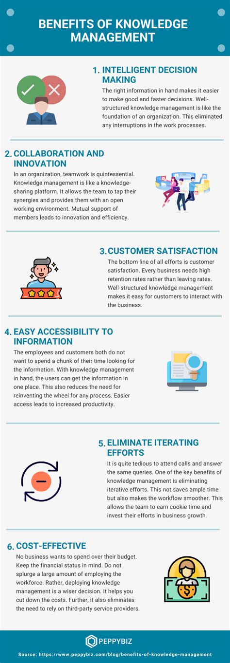 Image result for Knowledge Management Systems Benefits