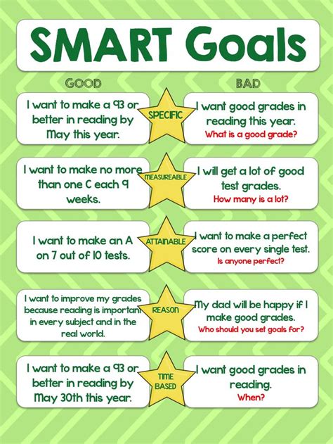 Image result for Professional Goal Setting Examples