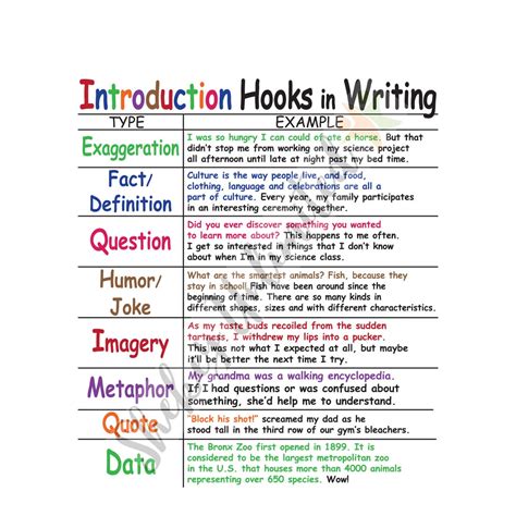 Image result for Creative Writing Hooks