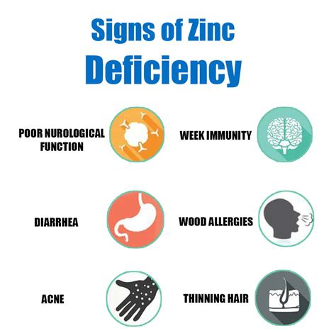 Zinc Zinc Deficiency Symptoms Zinc Deficiency: A Hidden Factor In