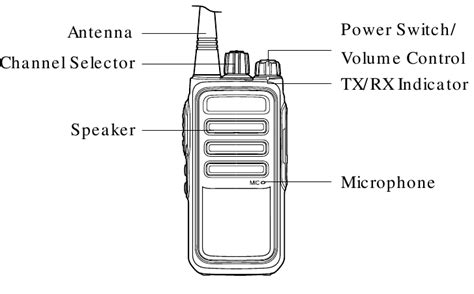 Image result for Retevis RT68 Programming Software