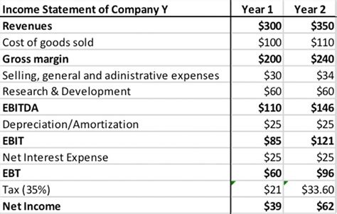 Image result for Net Operating Profit Formula