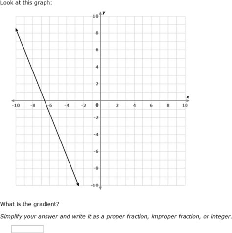 Image result for Gradient and Graph Examples