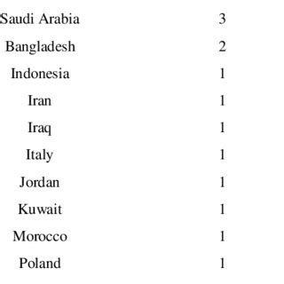 Image result for Origin of Paper