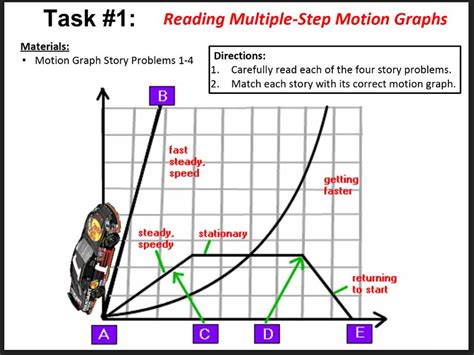 Motion Graphs Describing Movement 的图像结果