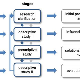 Image result for Requirements Management Process Cycle