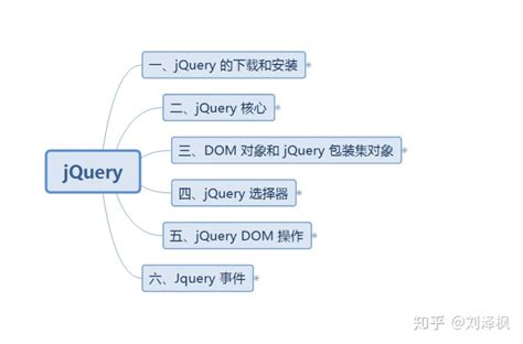 html引入jquery_jQuery介绍-CSDN博客