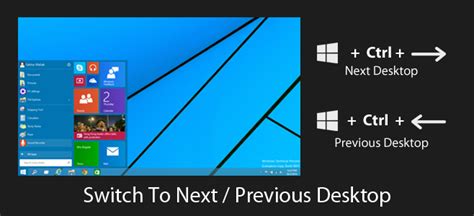Task View Keyboard Shortcut 的图像结果