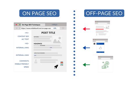 What is Off Page SEO?