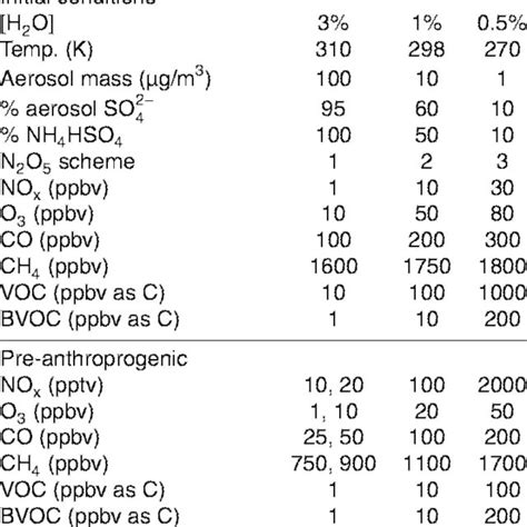 Image result for Racm Example