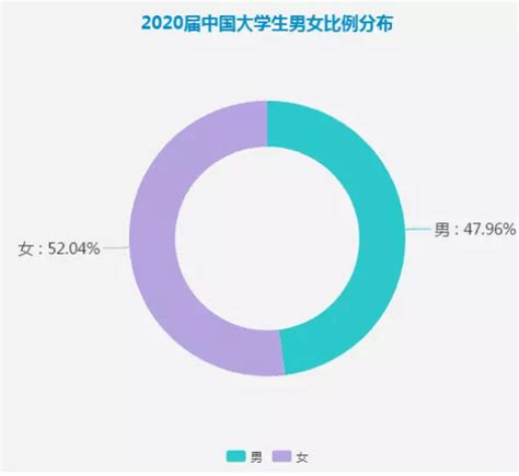 统计局回应中国男比女多3490万人，为什么中国男女比例失衡，为什么北京还有这样多的剩女- 今日头条_赢家财富网