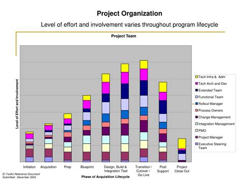 Image result for Involvement