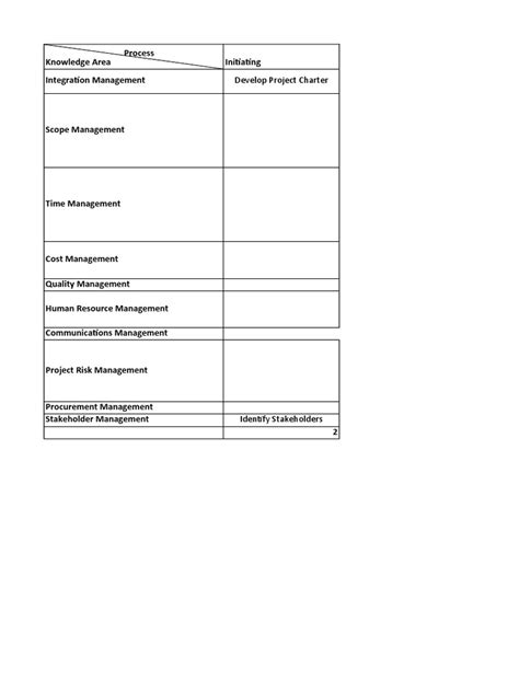 Image result for Project Performance Management Framework Mind Map