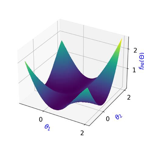 Image result for Streaming Geometry Data