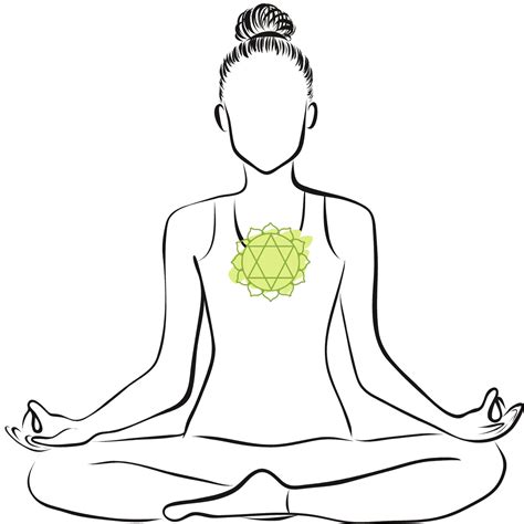 15 symptoms of a Heart Chakra opening - Chakra Practice