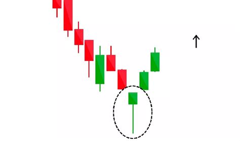 Hammer Candlestick Pattern: Structure, Strategy, and Trading Guide