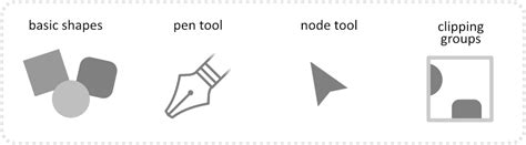 Image result for Inkscape Game Tutorial