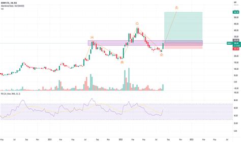 BINNY Stock Price and Chart — BSE:BINNY — TradingView — India