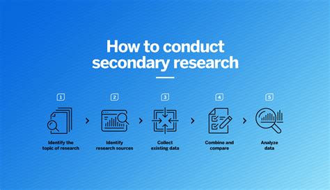 Image result for Secondary Research Methods