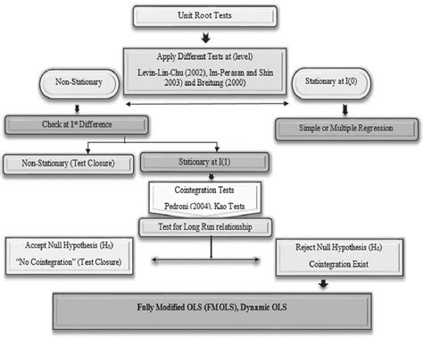 Image result for Econometric Model Feature Inputs