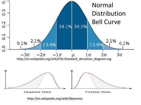 Image result for Continuous Random Variable Bell Curve
