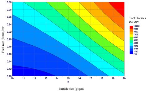 Tool Performance Optimization While Machining Aluminium-Based Metal ...