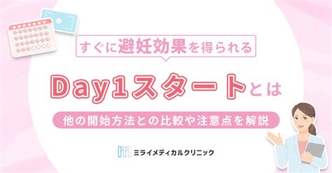 Scan Matching Algorithm に対する画像結果