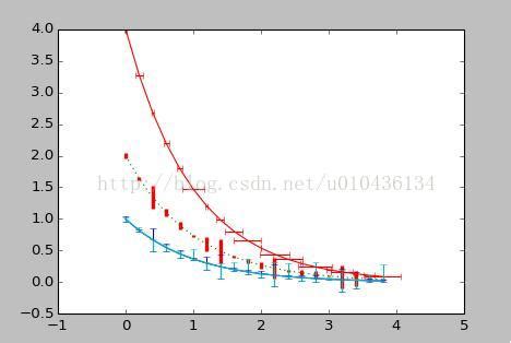 Matplot Graph Types 的图像结果