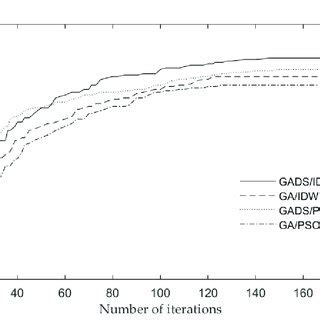 Image result for Iteration Method Algorithm
