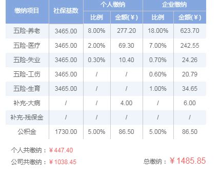 济宁社保最低基数2024,济宁社保最低基数每月交多少钱
