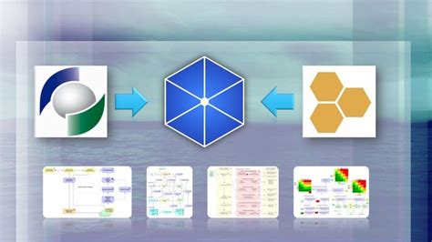 Modeling SABSA Security Architecture in ArchiMate with Arc | RoyalBosS