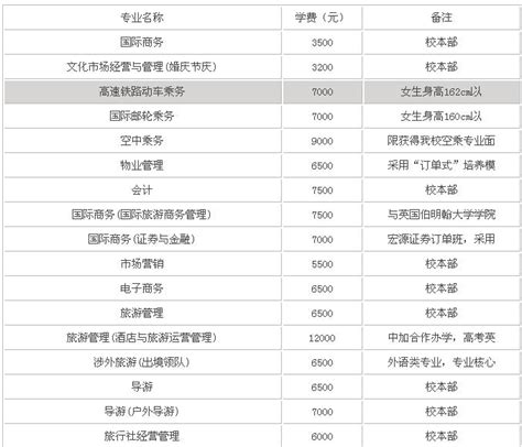 2023年桂林航天工业学院学费一年多少钱（附各专业收费标准一览表