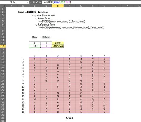 Index Array Form 的图像结果