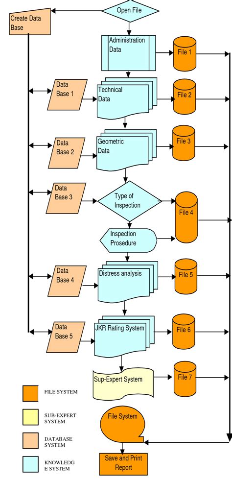 Knowledge Organization 的图像结果